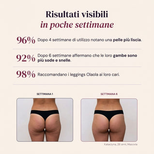 Leggings modellanti 3D - Push-Up & Anticellulite