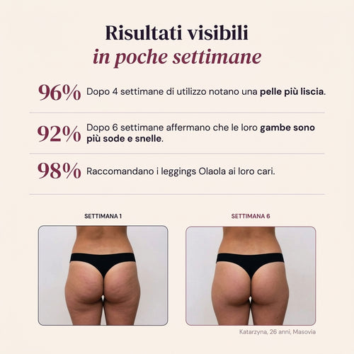 Leggings modellanti 3D - Push-Up & Anticellulite